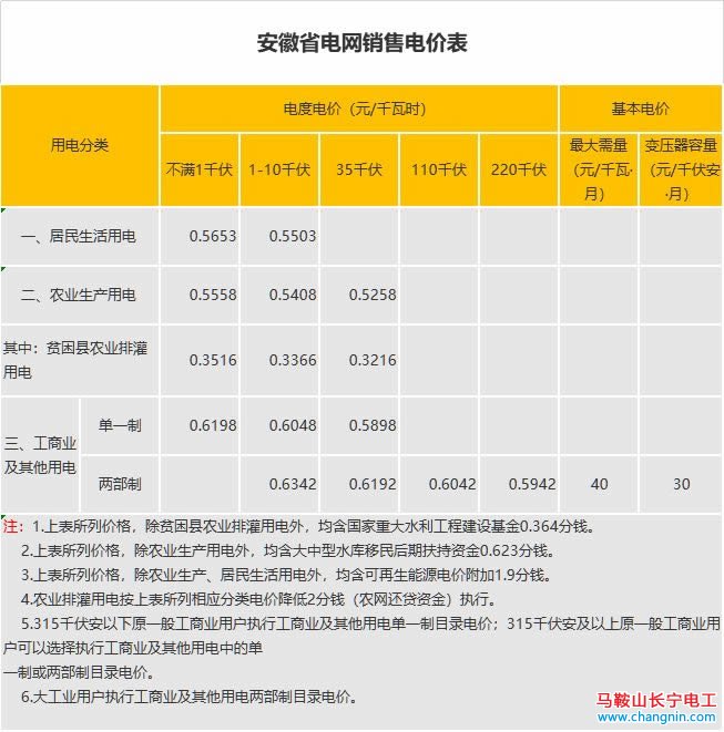 安徽省降低工商业及其他用电单一制目录电价