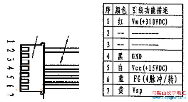 海尔变频空调故障检修方法